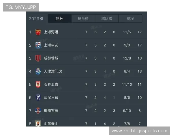 中超赛程及射手榜综合分析报告