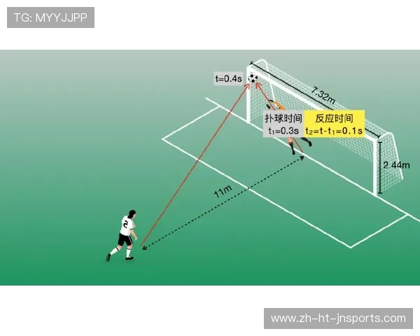 足球比赛中的点球与制胜策略